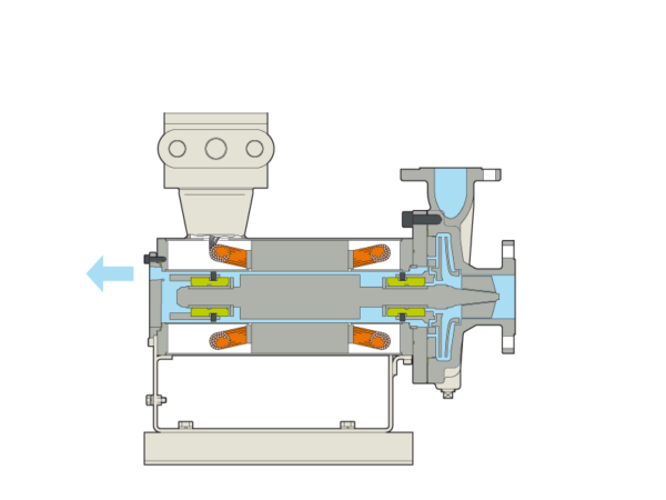 Liquid Ammonia Canned Motor Pumps - Image 2