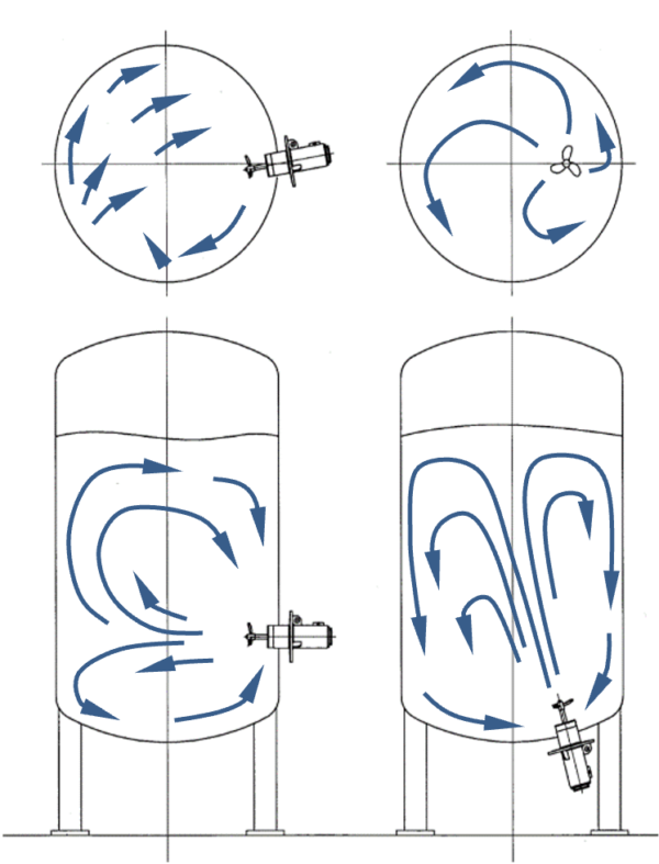 Canned motor Agitator - Image 2