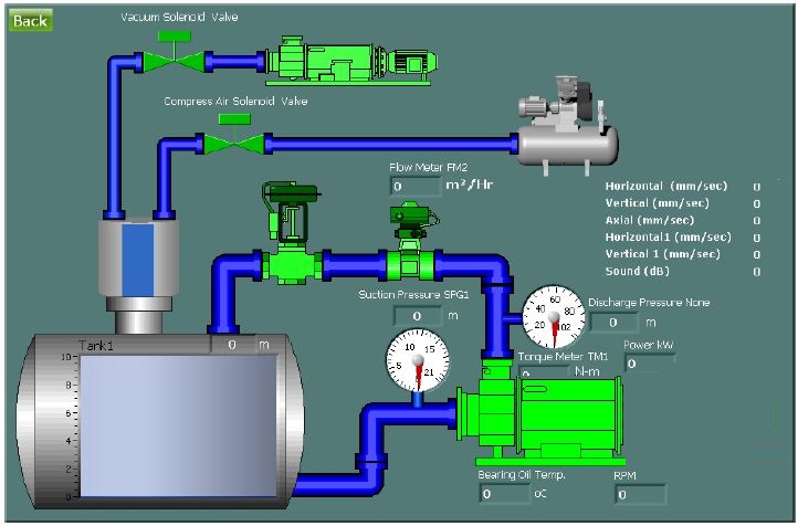 TETING PUMPS